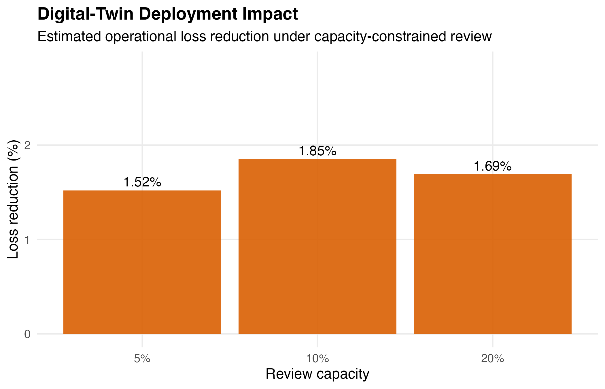 Deployment Impact