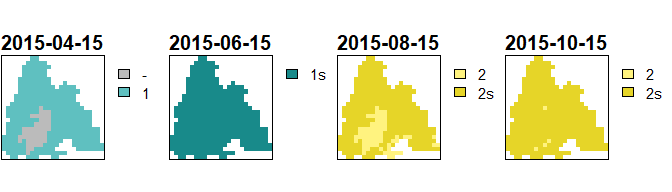 Generations plot ("1" means that the first generation hatched, "1s" means that the first generations sister brood hatched)