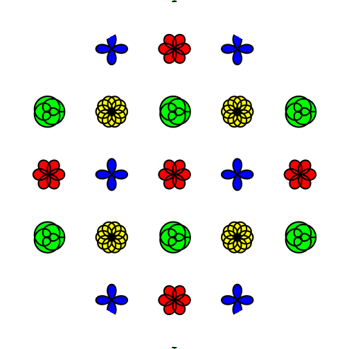 The 'rose' pattern