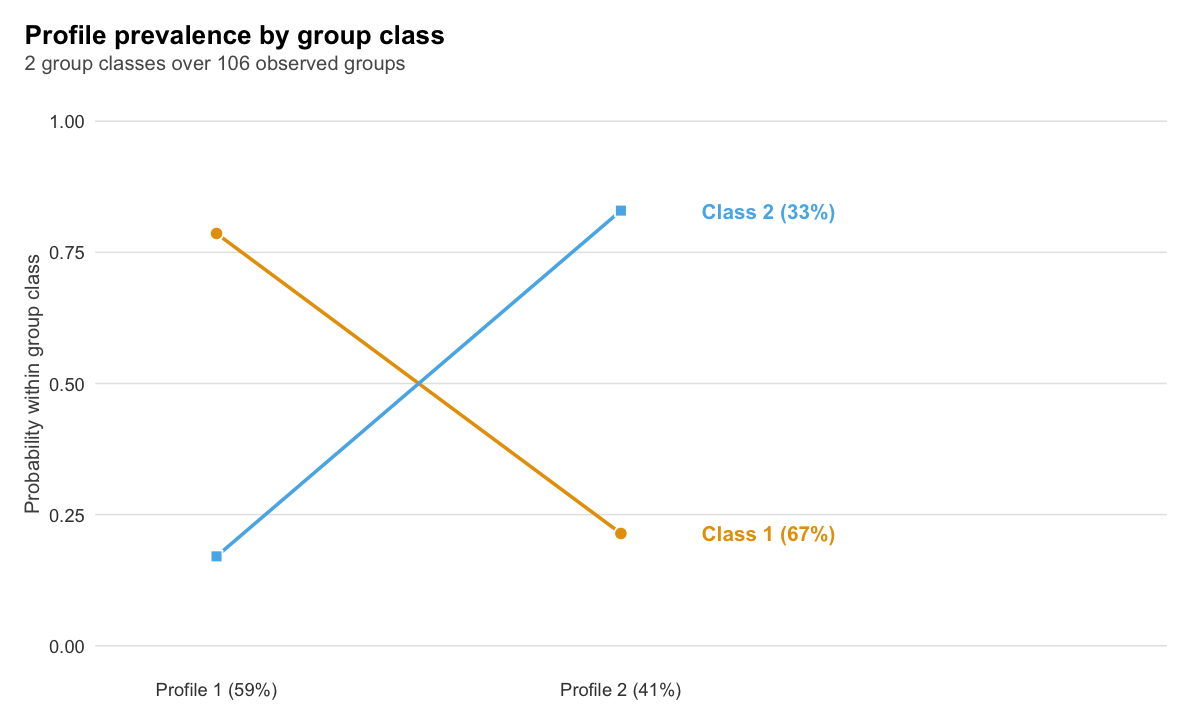 plot of chunk probabilities