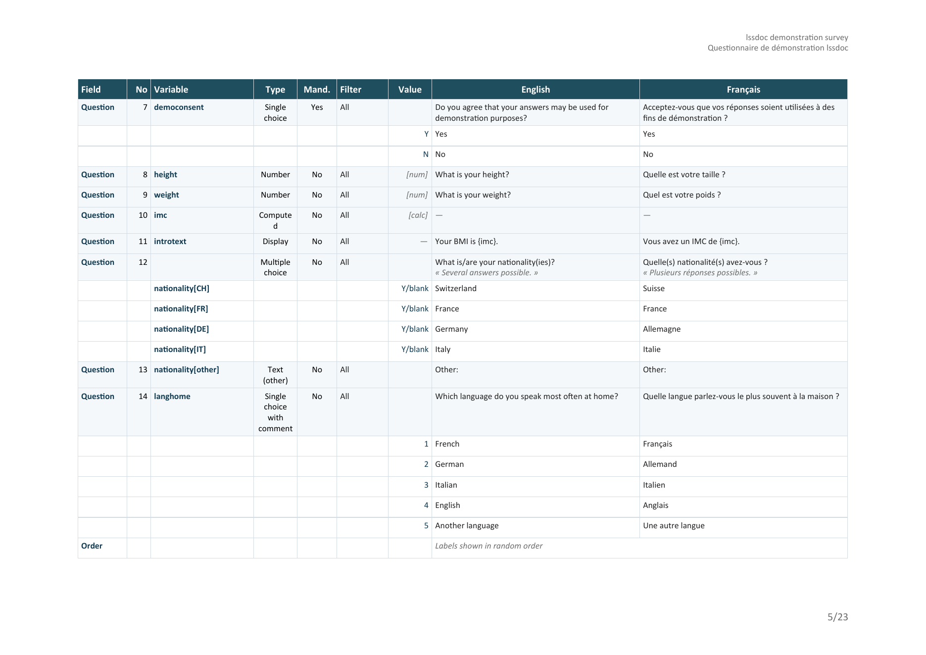 Codebook layout: one variable per row with French and German columns -- a yes/no single choice, two Number variables, a computed variable, a display item, a multiple-choice question expanded into one row per option with its free-text Other, and a single-choice answer scale; the column header repeats automatically at the top of each new page