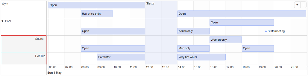 Nested groups timeline